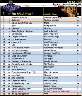 Ranking 142 de 1999